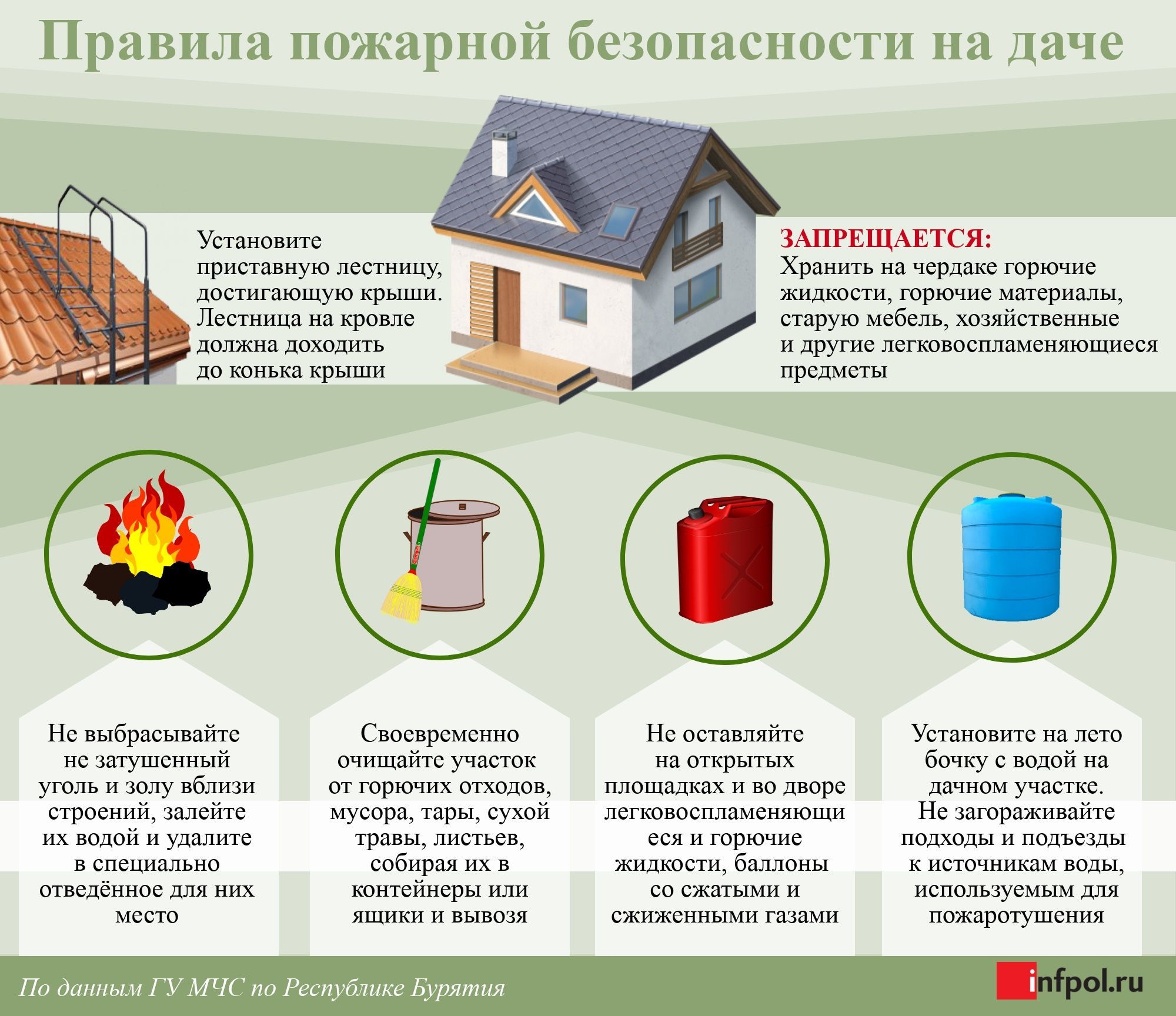 Особый противопожарный режим | Суховское сельское поселение